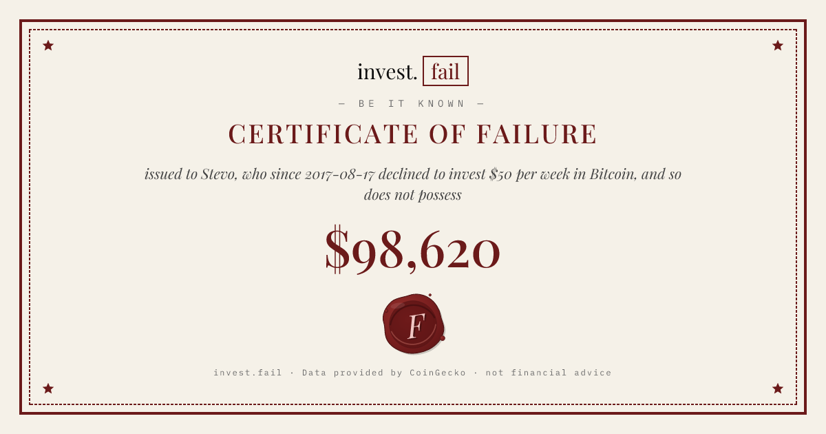 Certificate of Failure as an X post card
