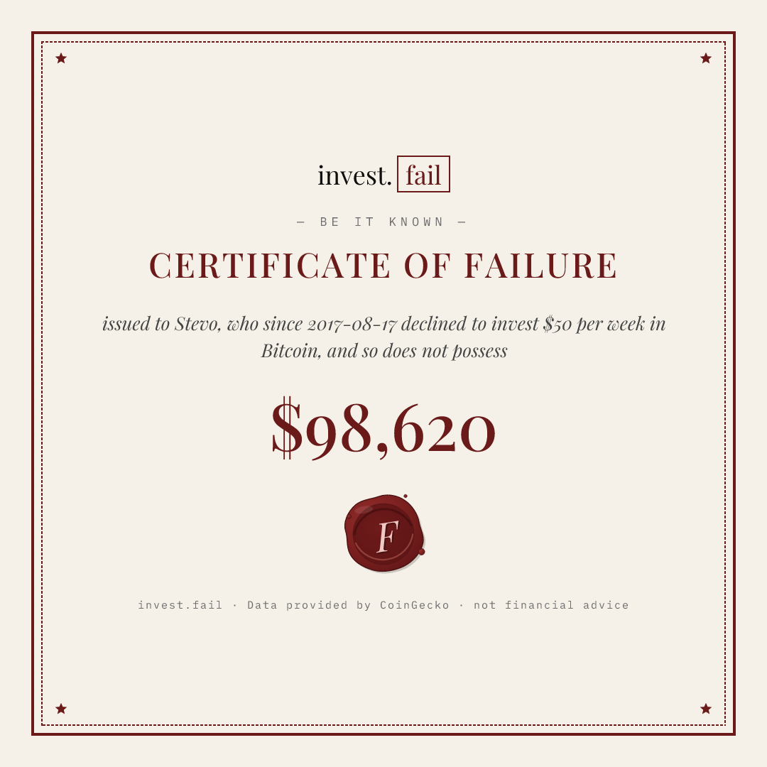Certificate of Failure shared in a Telegram group